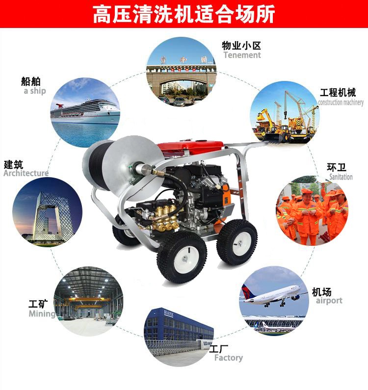 高壓清洗機(jī),進(jìn)口高壓清洗機(jī),高壓清洗機(jī)價格,超高壓清洗機(jī)